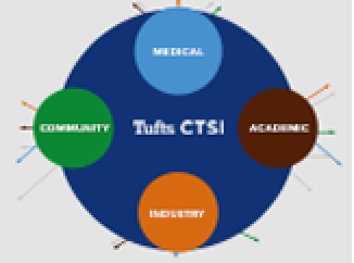 image of a diagram about tufts ctsi