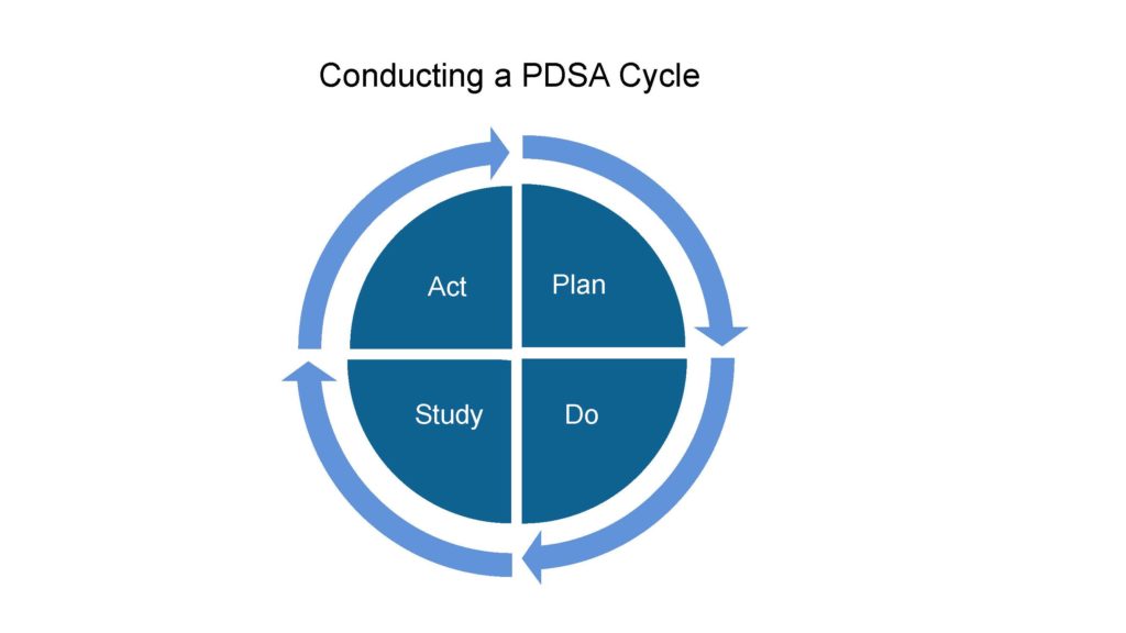 Center for Implementation and Research Process Improvement - Tufts CTSI