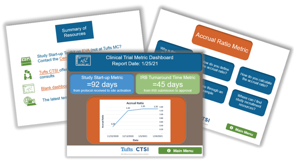 Example dashboard pages